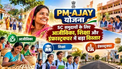 PM-AJAY योजना: SC समुदायों के लिए आजीविका, शिक्षा और इंफ्रास्ट्रक्चर में बड़ा विस्तार